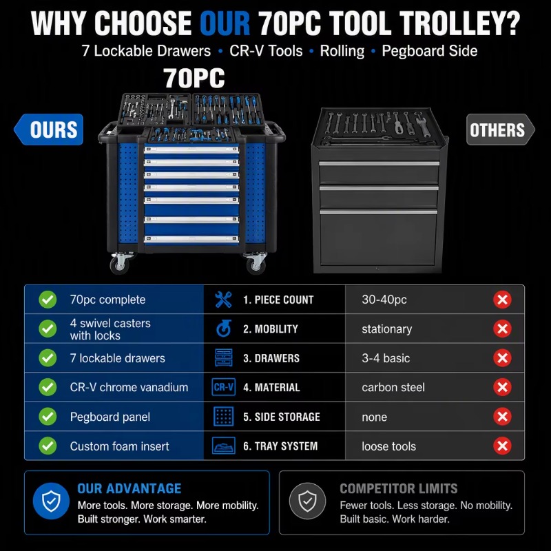 Troli Peralatan Berat 70pc, Le - Socket Set ulasan dan harga